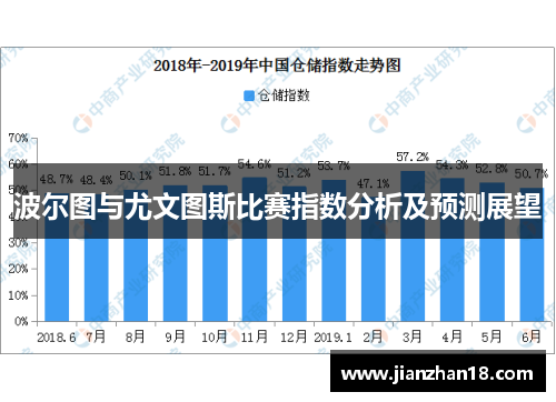 波尔图与尤文图斯比赛指数分析及预测展望
